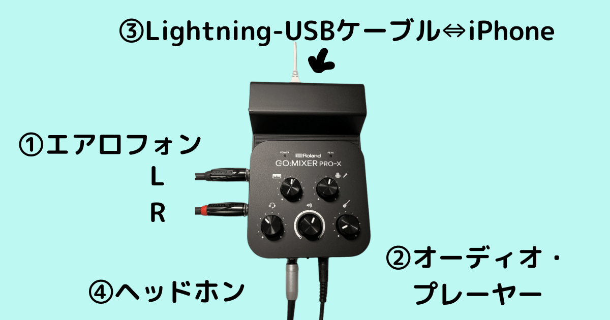 フォーンプラグでINSTRUMENT端子に接続