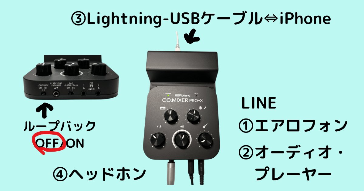 LINE端子を2つ使い、エアロフォン演奏を有線で録音する