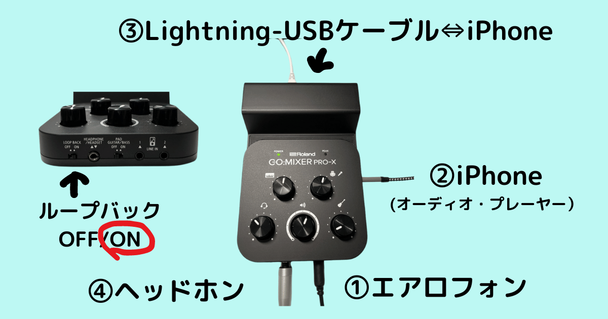 SMARTPHONE端子を使って演奏を録音する方法