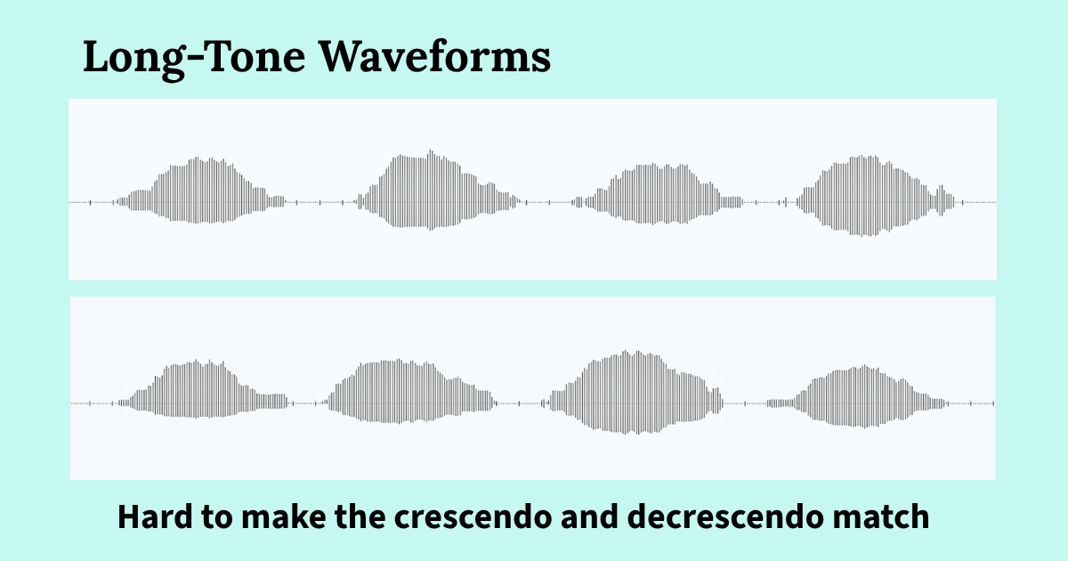 Waveforms of eight recorded long tones, comparing the shape of the crescendo and the decrescendo