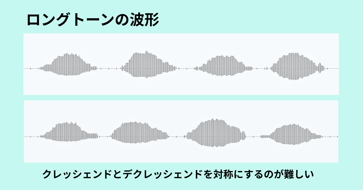 ロングトーン8回分を録音した波形。クレッシェンドとデクレッシェンドの形を比べたもの