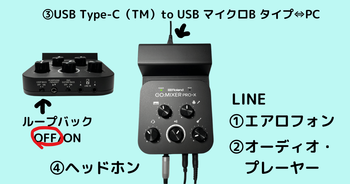 外部プレーヤーを接続して演奏を録音する方法