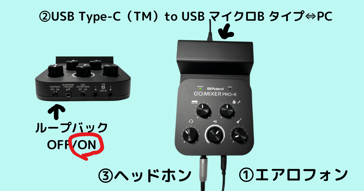 PC内の音源を流しながら演奏を録音する方法