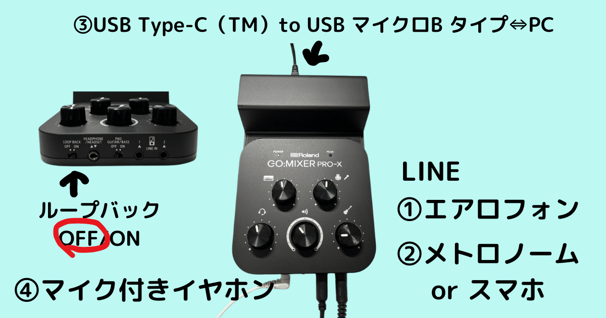 メトロノームや外部音源を接続する方法