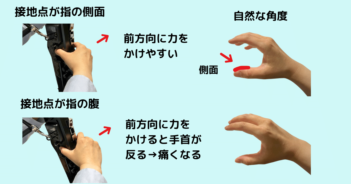 指の側面で接している状態