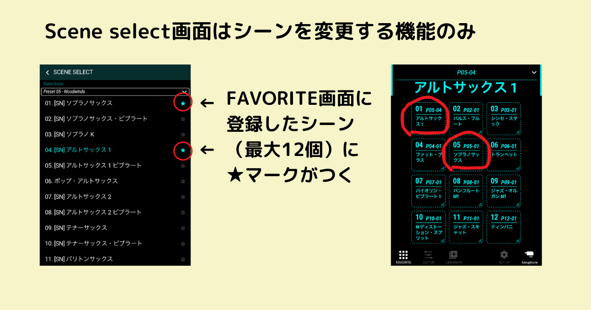 一覧画面での★マークの表示