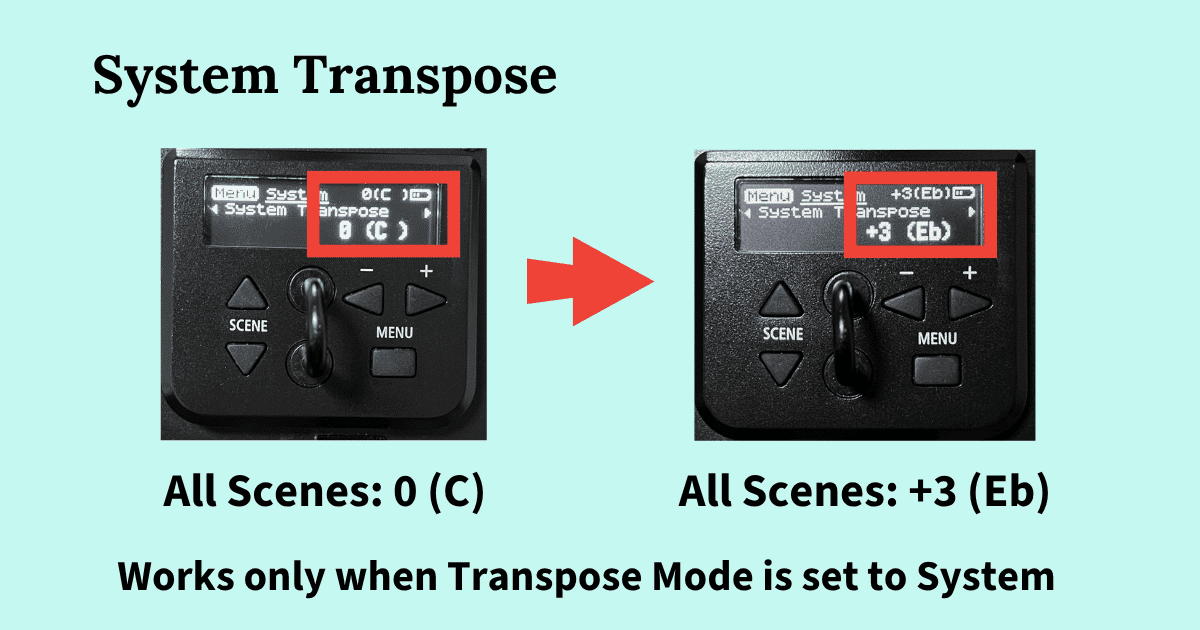 The System Transpose screen on the Aerophone AE-20, changed from 0 (C) to +3 (Eb)