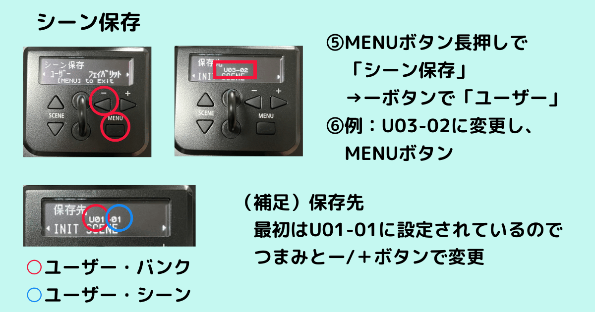 保存先としてユーザーバンクのU03-02を選択している画面