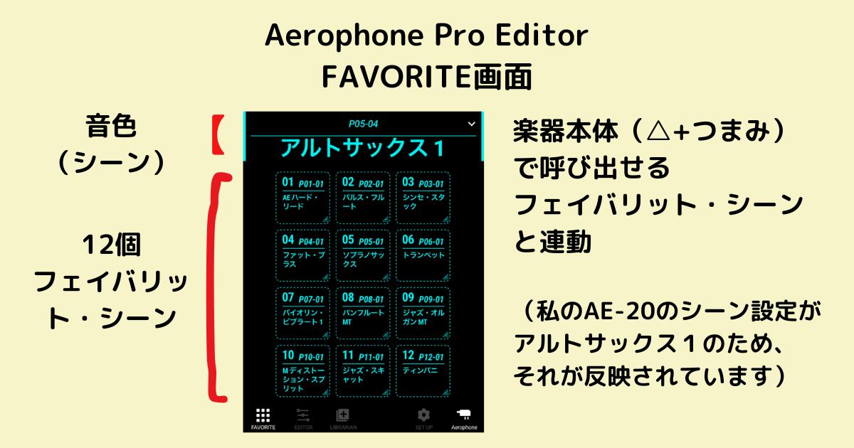 Aerophone Pro EditorのFAVORITE画面の初期設定