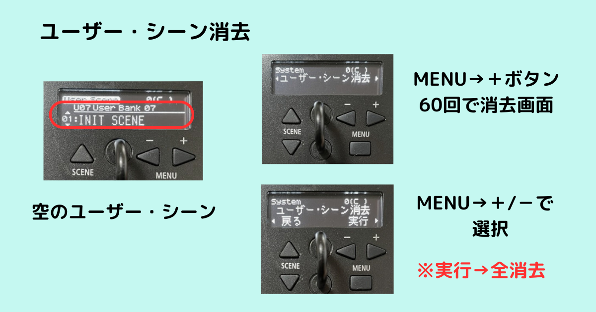 登録後のユーザーシーン表示画面