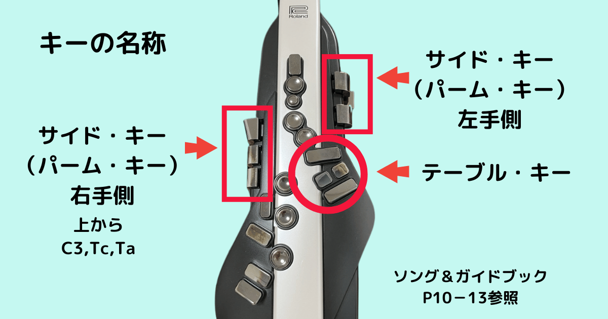 エアロフォンのサイドキーの位置を示す画像