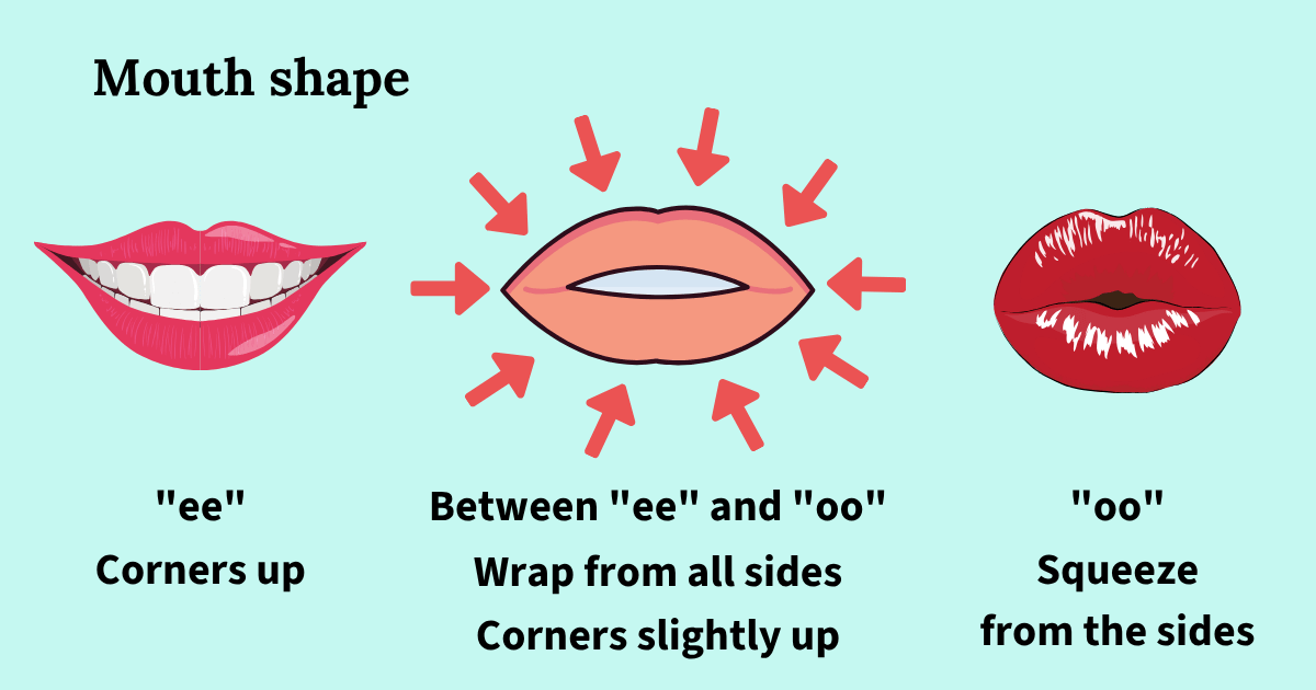 The mouth shape: between an ee and an oo, wrapping the mouthpiece from all sides