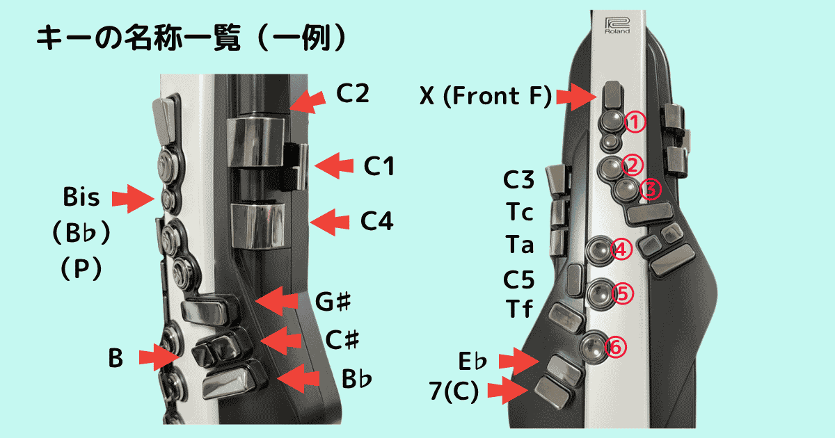 エアロフォンAE-20のキー・運指図