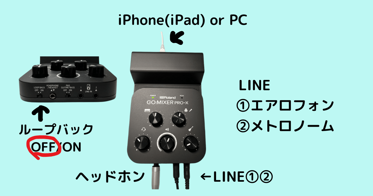 GO:MIXER PRO-Xの配線例