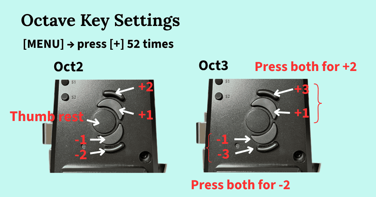 Octave key settings on the Aerophone AE-20, Oct2 and Oct3