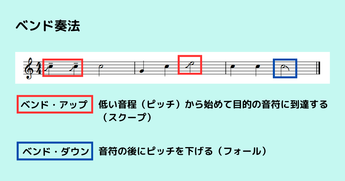 ベンドの楽譜表記の例