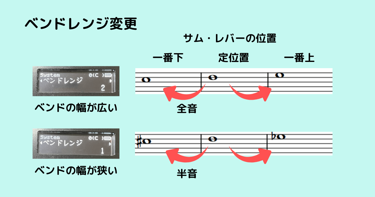 ベンドレンジ設定画面のイメージ
