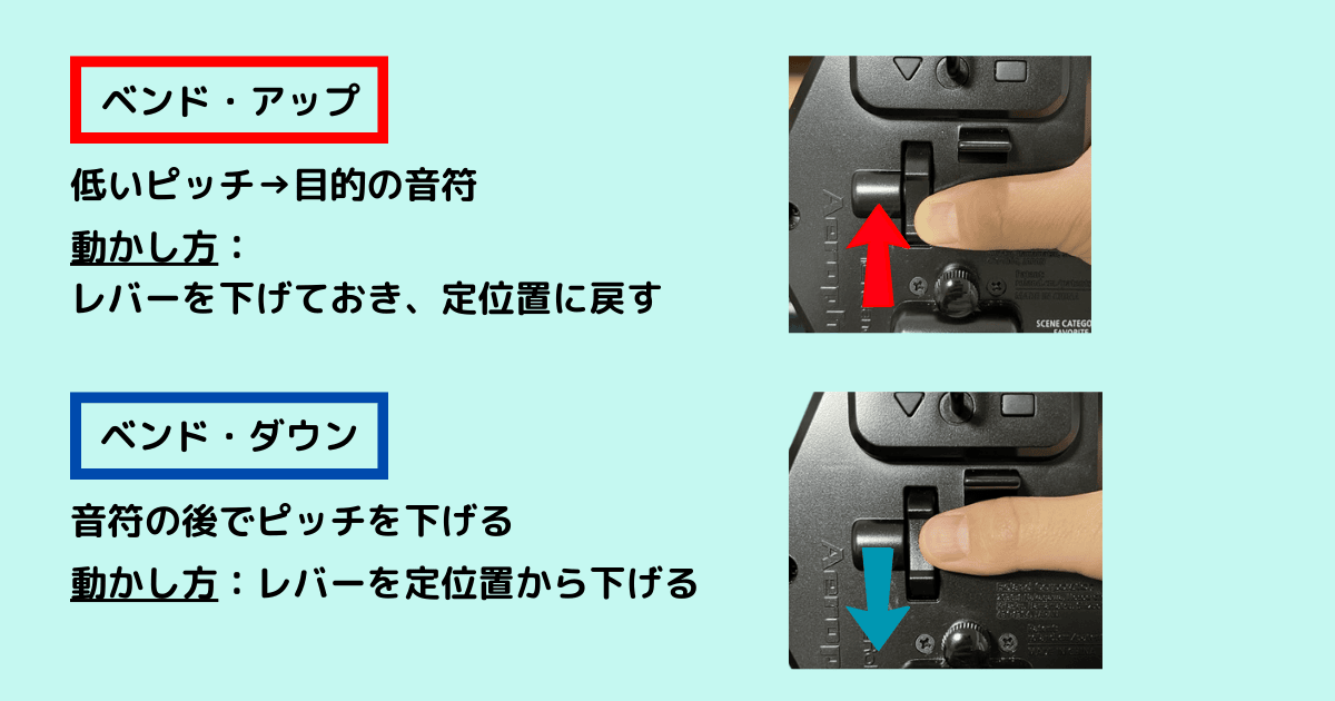サム・レバーの操作方向のイメージ（ベンド・アップとベンド・ダウン）