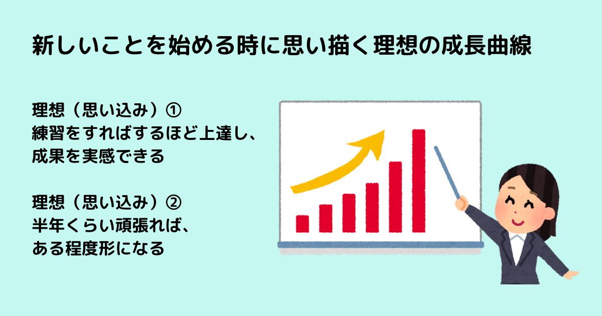 上達の理想イメージ図