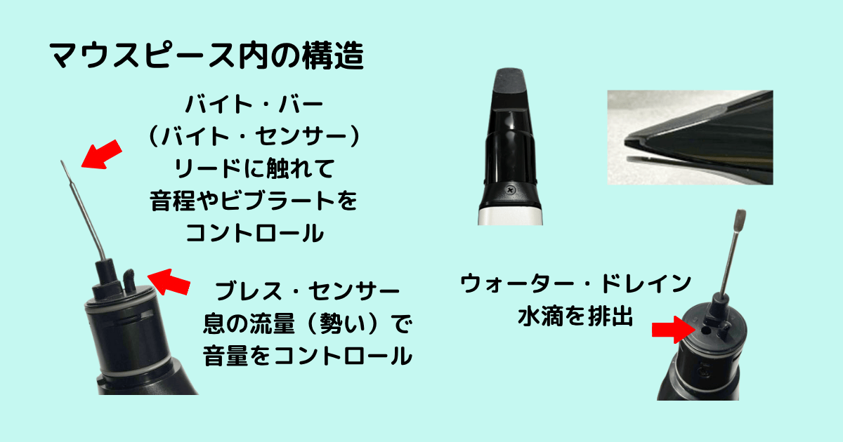 Roland AE-20 エアロフォン マウスピース
