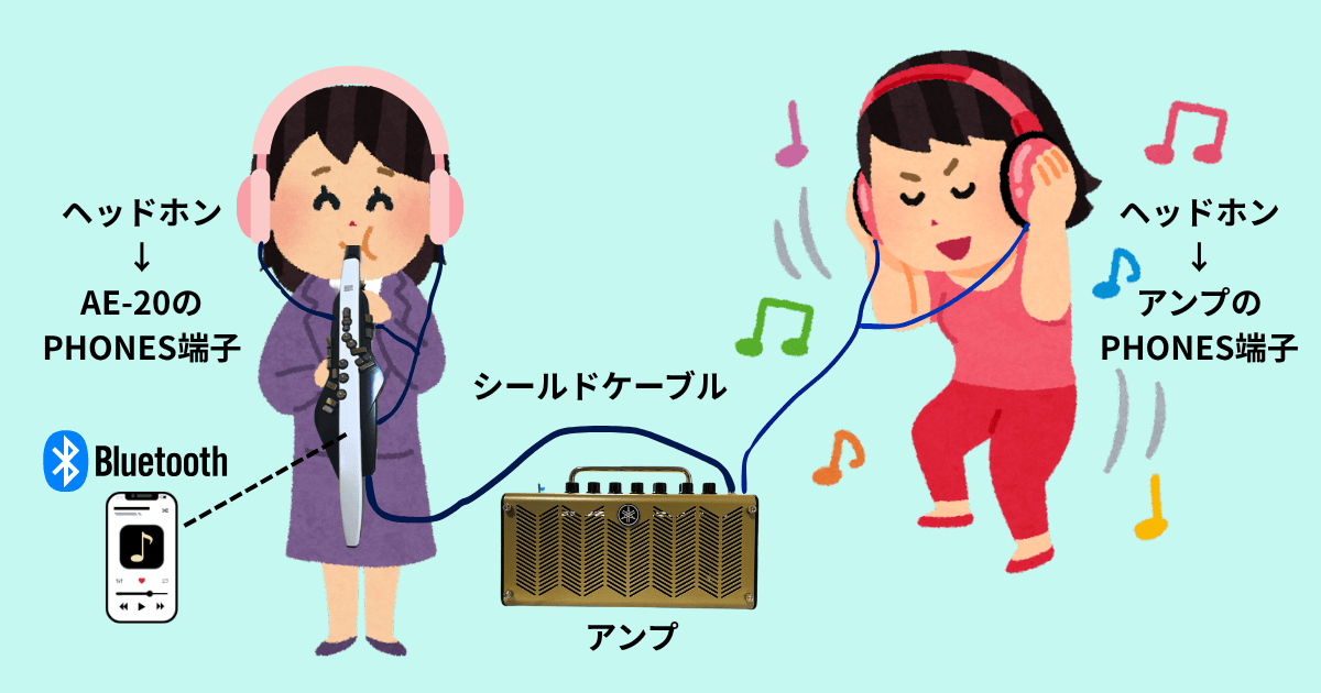エアロフォンとアンプ、ヘッドホン2台を接続する完成図