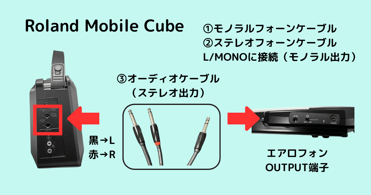Roland Mobile Cubeとエアロフォンのステレオ接続例