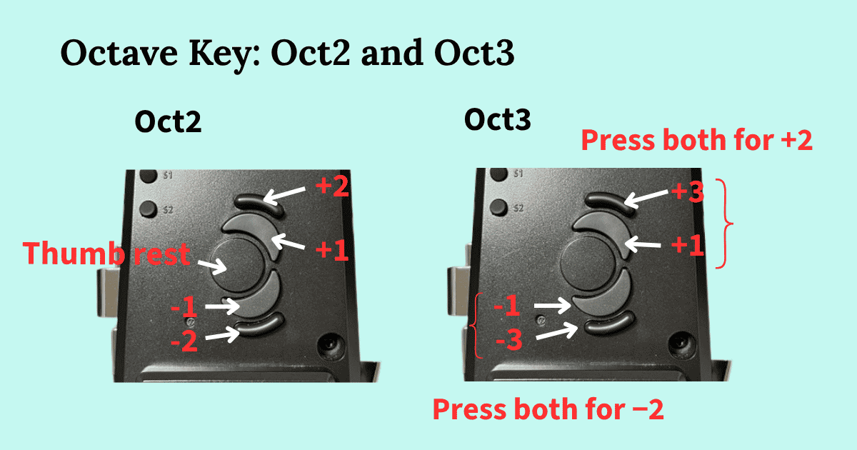 The octave keys of the Aerophone AE-20 in the Oct2 and Oct3 settings