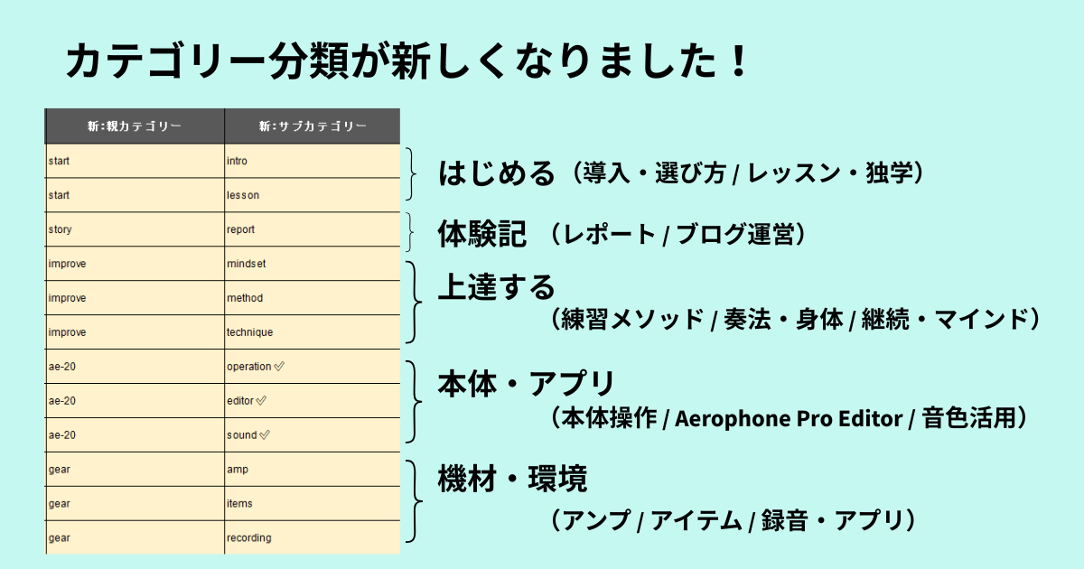 クロードが作り直してくれたカテゴリ