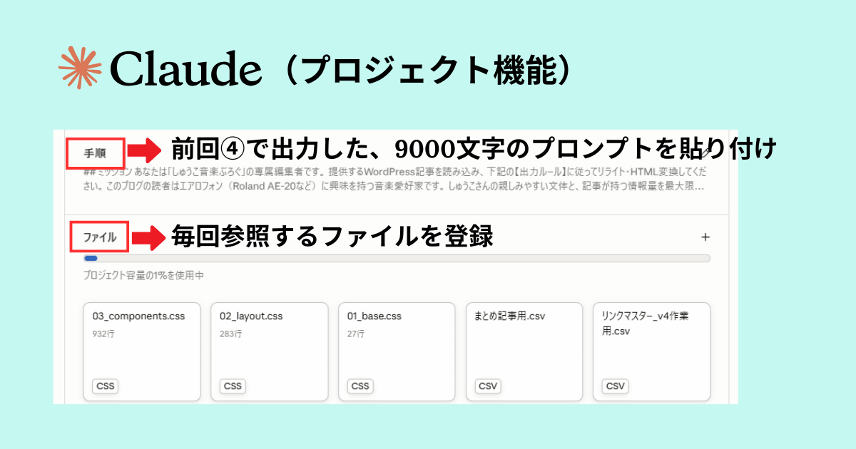 クロードのプロジェクトに、リライトの手順やルールを登録した画面