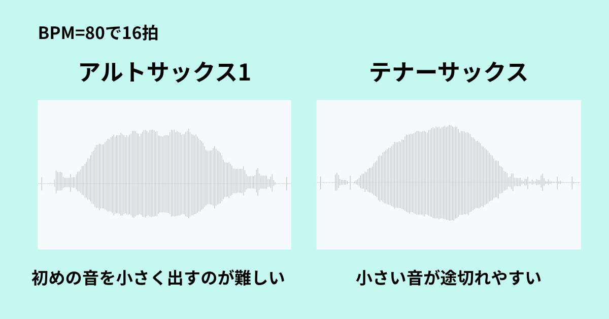 アルトサックスとテナーサックスの最小音から最大音までの波形の比較