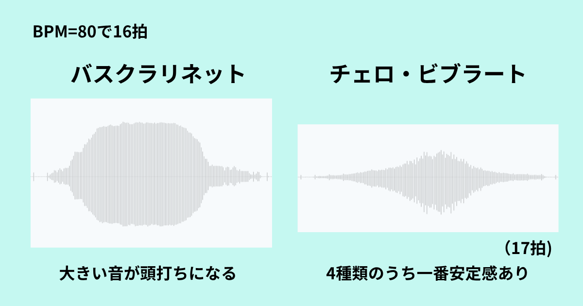 バスクラリネットとチェロ・ビブラートの最小音から最大音までの波形の比較