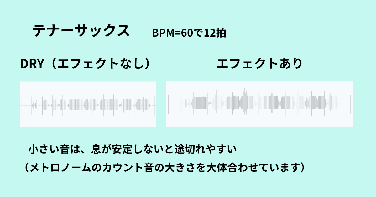 テナーサックスのロングトーンの波形