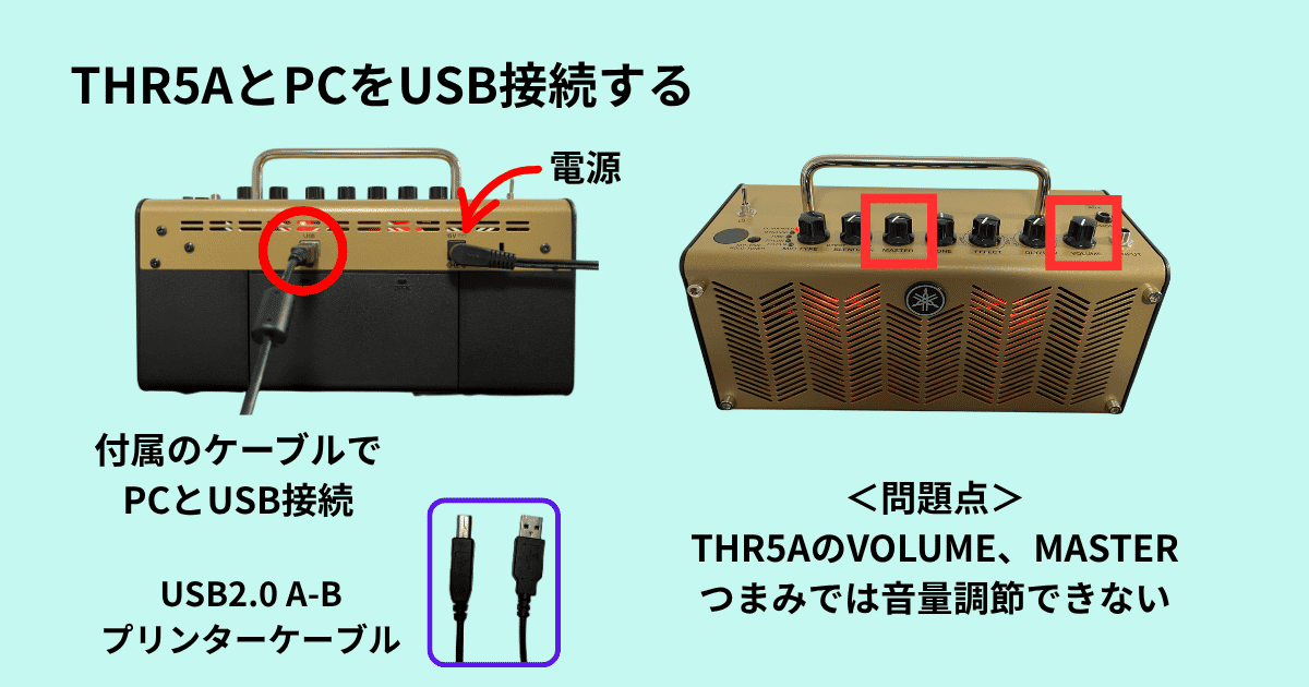 THR5AのPC接続端子とUSBケーブル