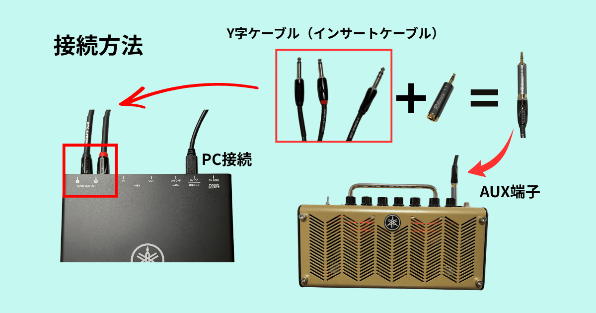 URX22CのMAIN OUTPUTからY字ケーブルでTHR5AのAUX端子につないだ様子